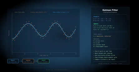 Kalman Filters Explained: From Baby Steps to Black Magic