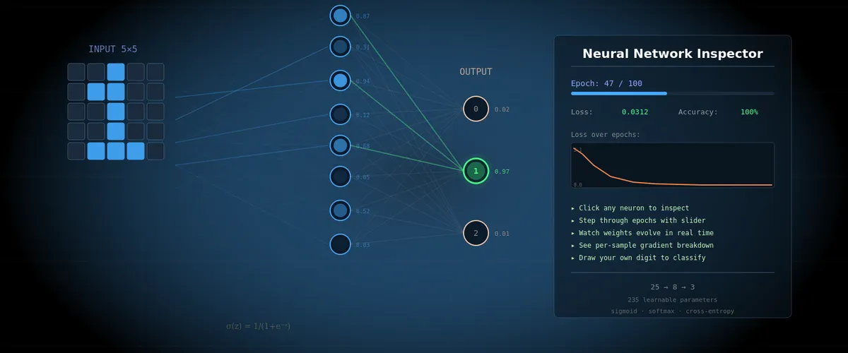 How a Neural Network Learns: Step-by-Step Breakdown from Zero