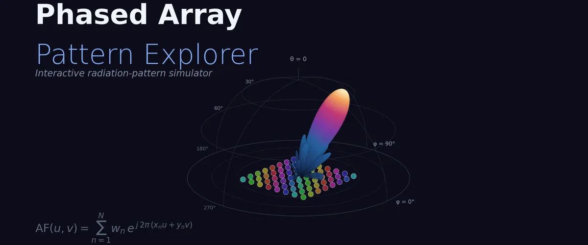 Phased Array Pattern Explorer