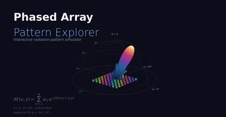 Phased Array Pattern Explorer
