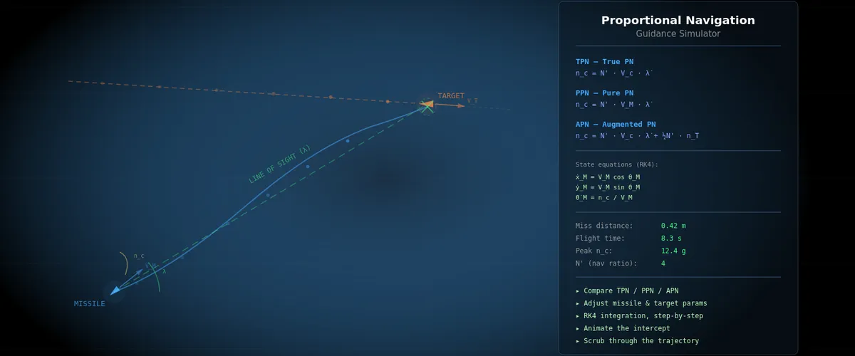 Proportional Navigation Guidance — Interactive Simulator