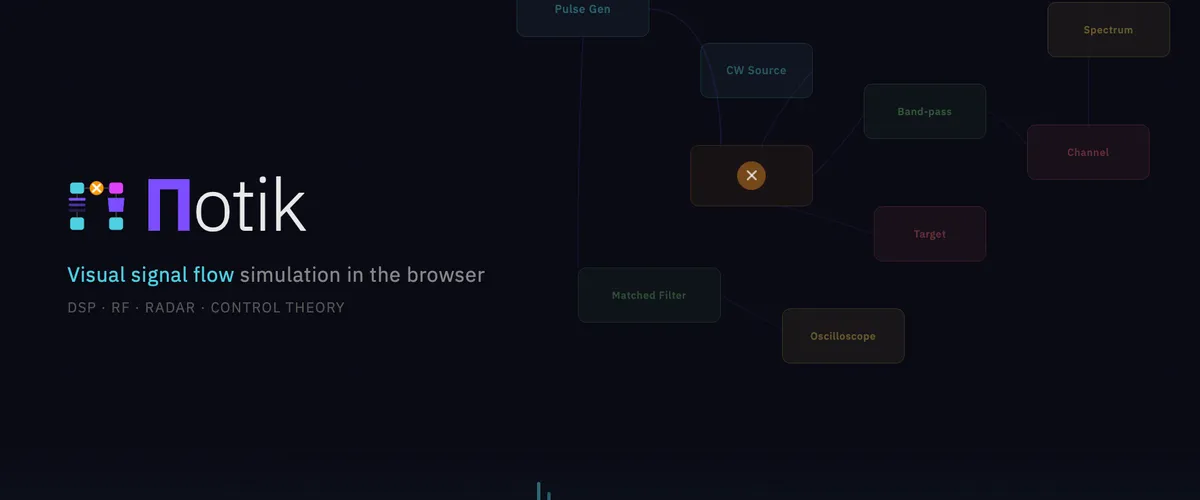 Potik: a browser-based engineering simulator (think GNURadio meets Simulink)